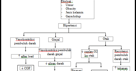 Makalah Hipertensi Pada Lansia Pdf Contoh Makalah