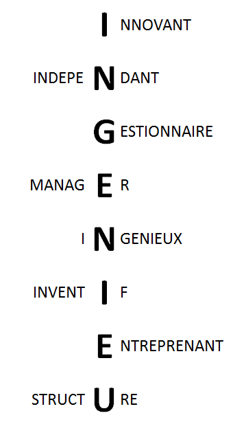 C Est Quoi Un Constructeur En Java Le Blog des Apprentis ITII: Pour vous, un ingénieur c'est quoi