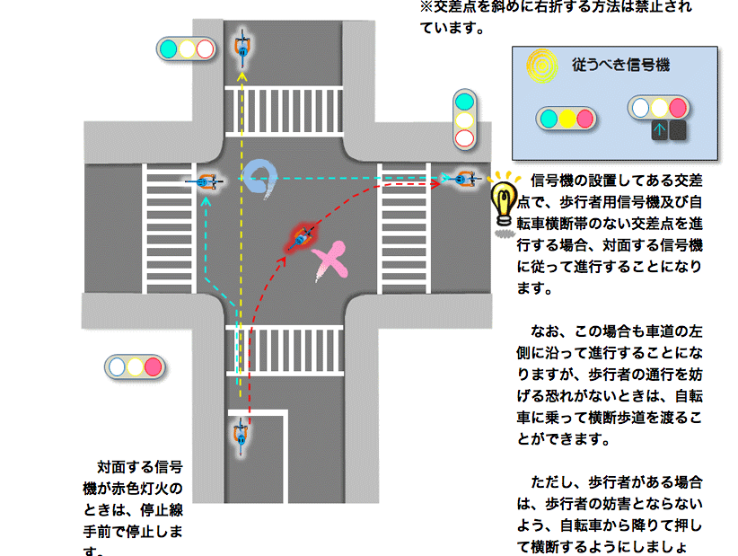 Fumi's Blog Bicycle Rules in San Francisco