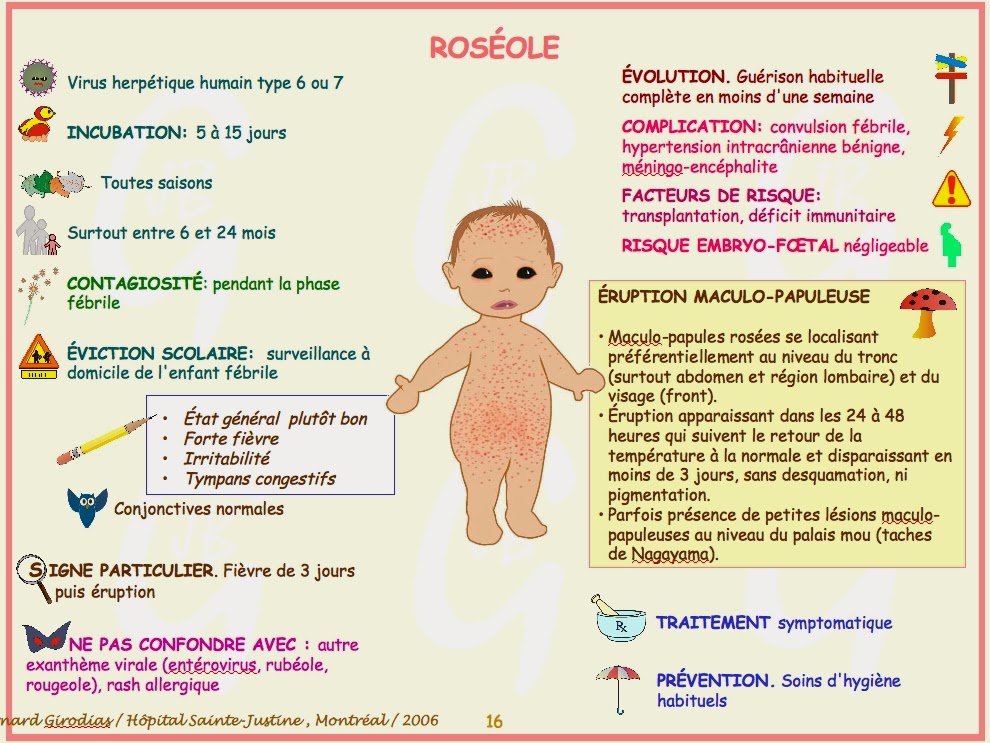 Blog 75 Infos santéRoséole
