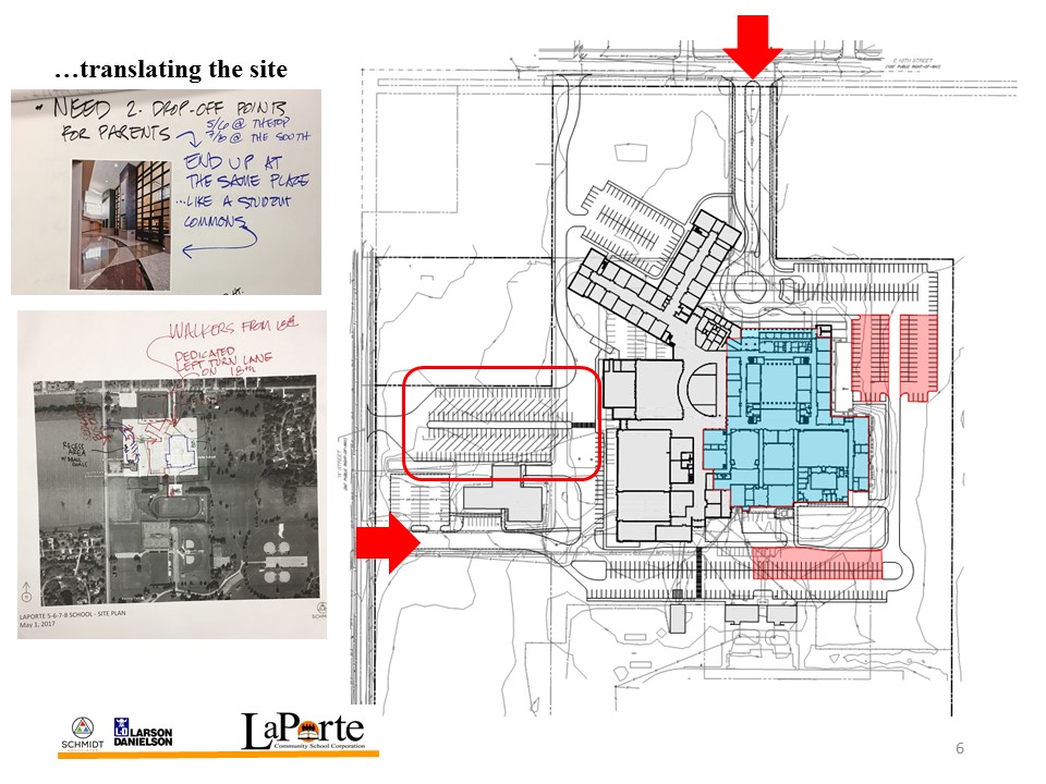 LaPorte Community Schools projects LaPorte Community Schools projects