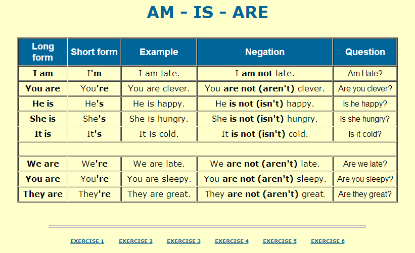 Have they slept. Present perfect tense правило. правило present perfect в английском. Have they slept. They are late время.