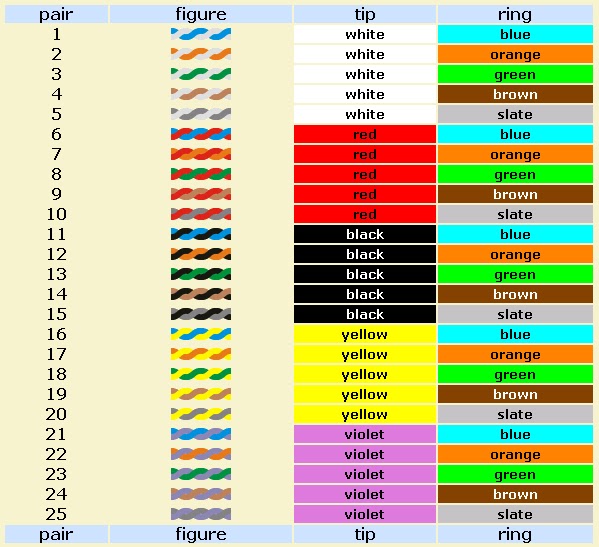 Goodness Shake australian telephone wiring color code 