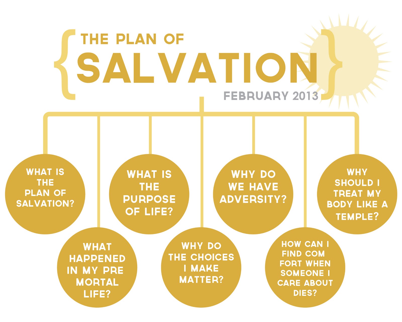 clip art for the plan of salvation - photo #29