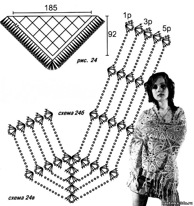 ergahandmade Crochet Shawl + Diagrams