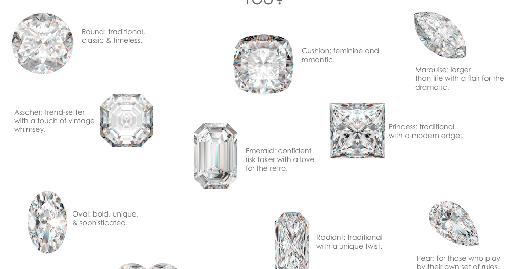 Jewel Me Love What does your Diamond Engagement Ring say about you?