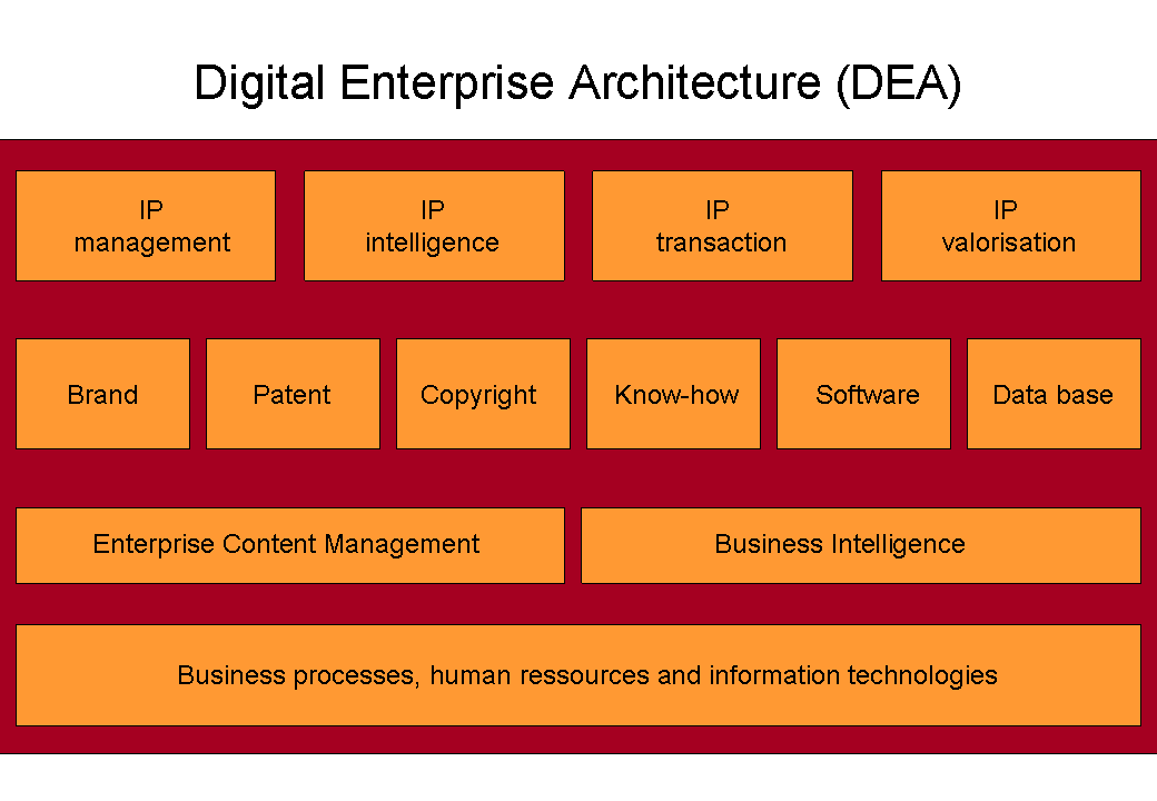Gouvernance numérique de l'entreprise créative: Digital Enterprise ...