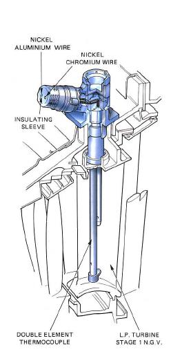 model aircraft: Controls and instrumentation - Turbine gas ... pt100 rtd diagram 