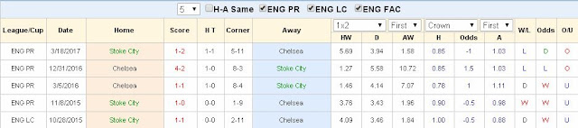 Tip kèo cá cược Stoke City vs Chelsea (Ngoại Hạng Anh - 23/9/2017) Stoke2