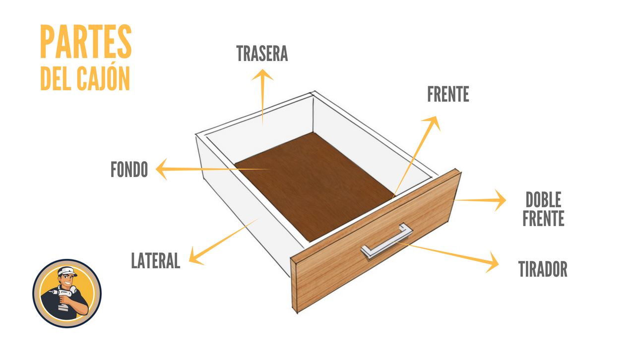 ¿Cómo hacer cajones para muebles de melamina?