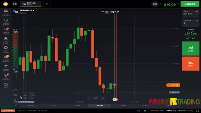 How to Succeed with Binary Options Trading at Home
