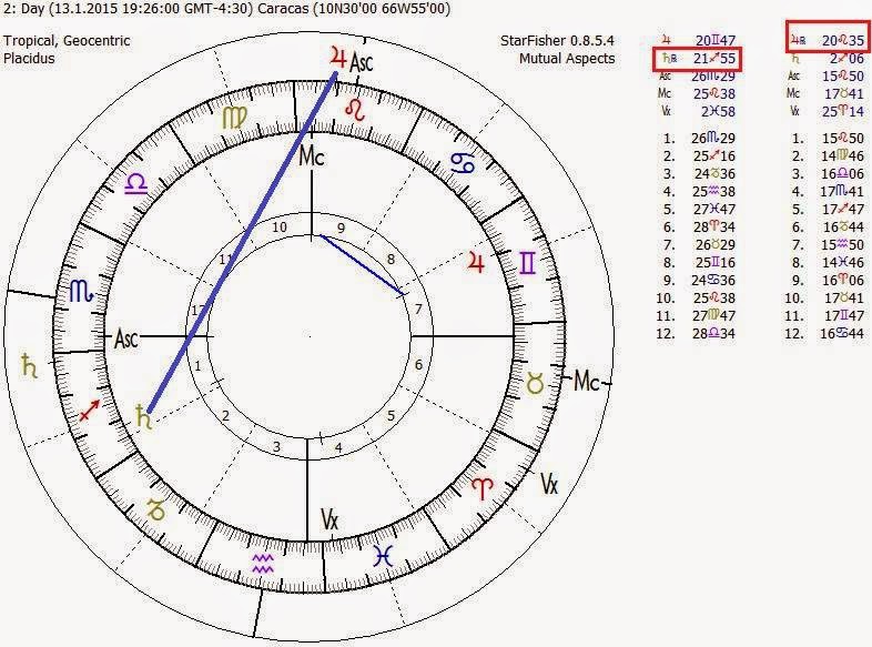 EL TRÁNSITO DE JÚPITER Y LA GIRA INTERNACIONAL TEMAS DE ASTROLOGÍA Y