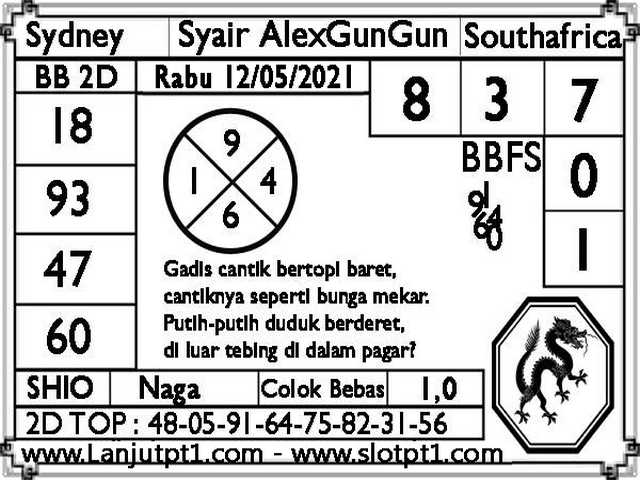 PREDIKSI SYDNEY COJEEL