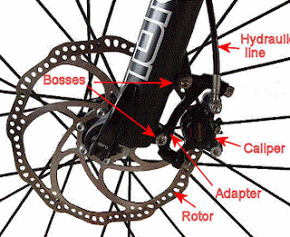 bicycle hydraulic disc brake