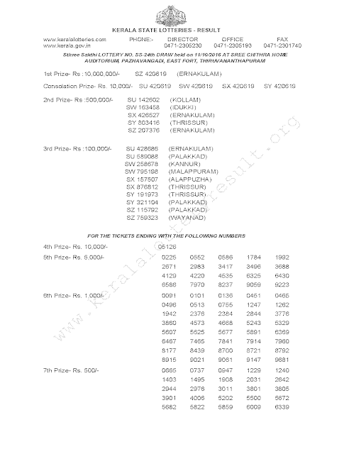 STHREE SAKTHI SS 24 Lottery Results 11-10-2016