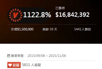 台灣新創造字計劃，「金萱」募資破千萬紀錄
