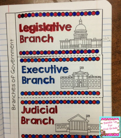 Branches of Government - Saddle up for Second Grade