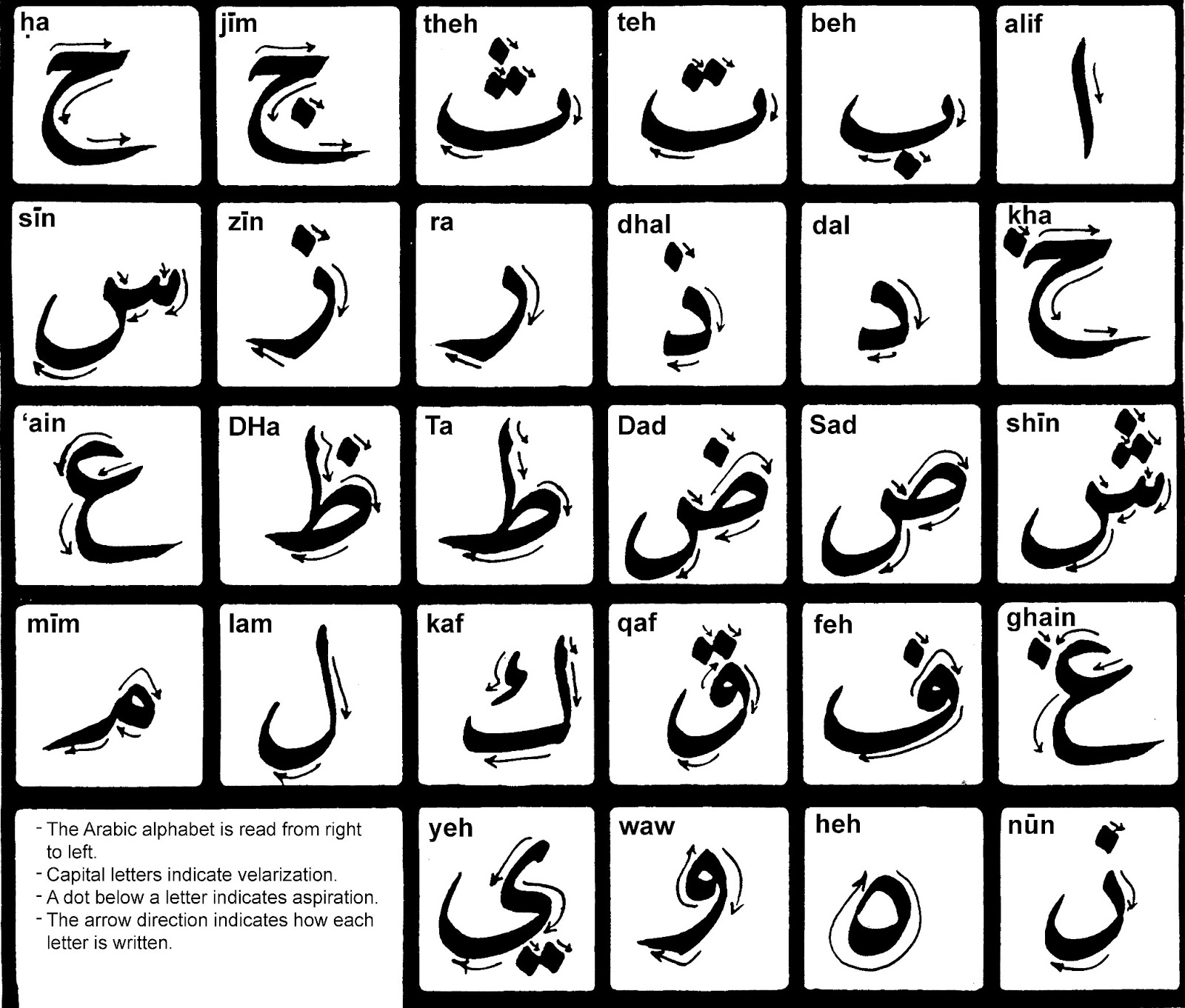 The Polyglot Blog Arabic Alphabet in Photos, الأبجدية