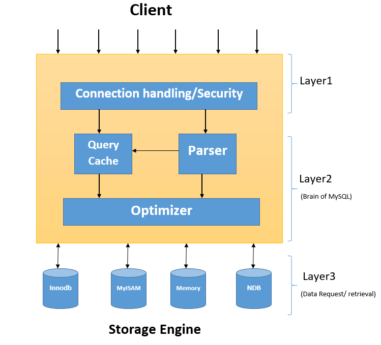 mysql architecture diagram wiring diagram SSL Architecture Diagram getmysql mysql database administrator mysql architecturemysql architecture diagram 20