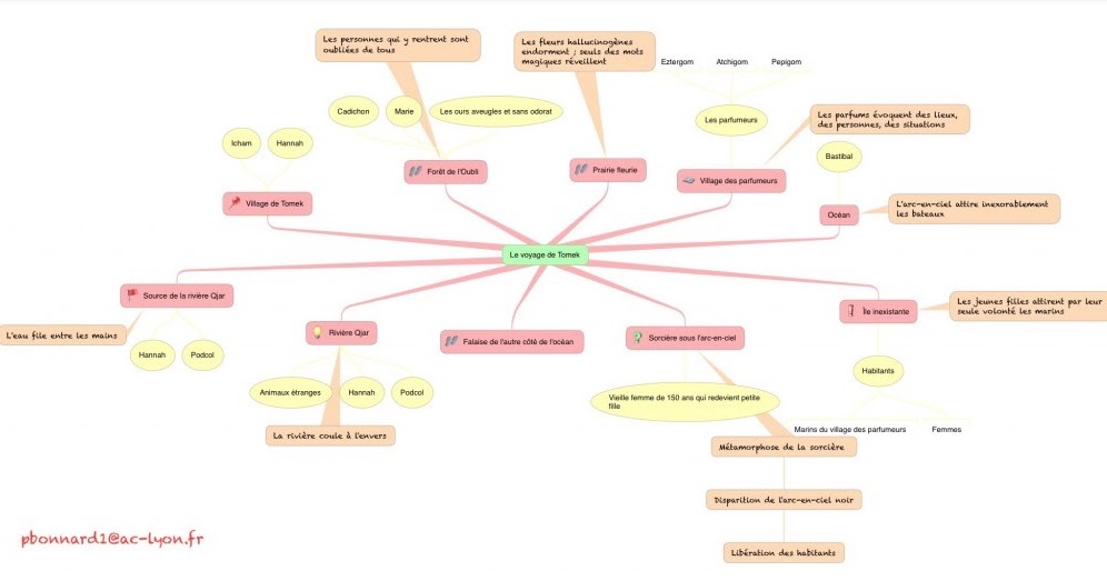 Le Français, c'est pas que des