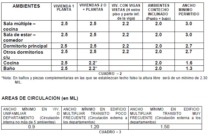 NORMAS TECNICAS DE INGENIERIA: diciembre 2015