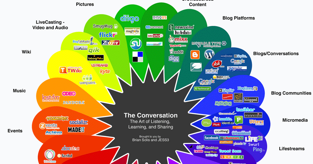 Types of mass media. Media forms. кабельное тв керчь. Media forms. Functions of mass media.