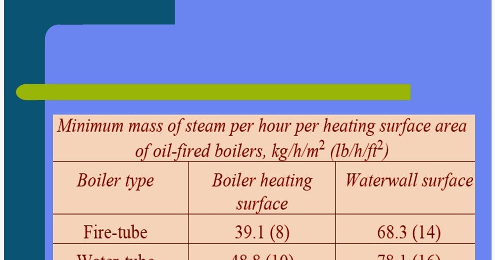 boiler safety valve setting formula supplier