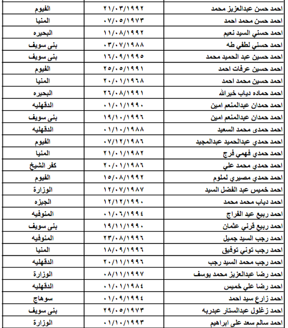 جميع اسماء المصريين الذين لم بتسلمو عقود الاردن 2024 وزارة القوى العامله والهجرة