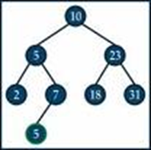 BE Notes: Binary Tree (Strictly, Complete,Transversal binary tree)