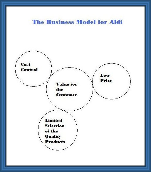 Shopping Cart & Shopper How Aldi Sells at Low Price ? Adli Business