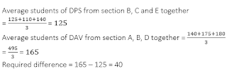 Test of the Day for IBPS RRB PO Mains Exam: 21st August 2018 |_6.1