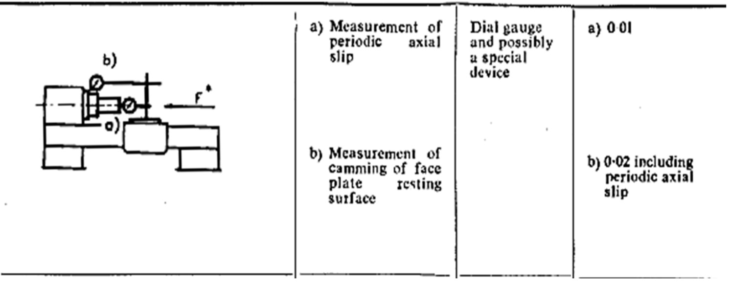How Accurate Is Lathe? The Habit of Woodworking