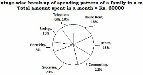 Data Interpretation Quiz - 2 (For SBI PO 2016) - BankExamsToday