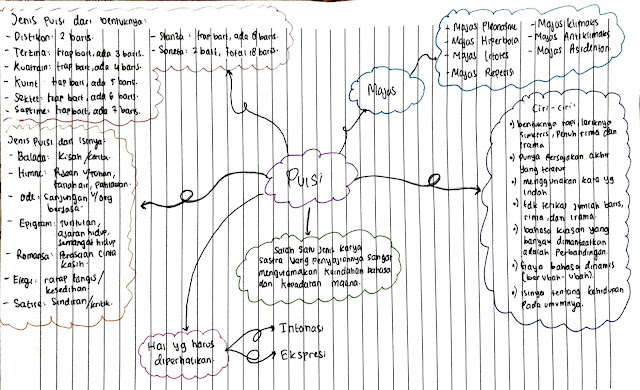 Wadah Belajar Aradhana Indra