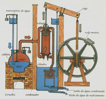 Tecnología Pirineos: Máquina vapor