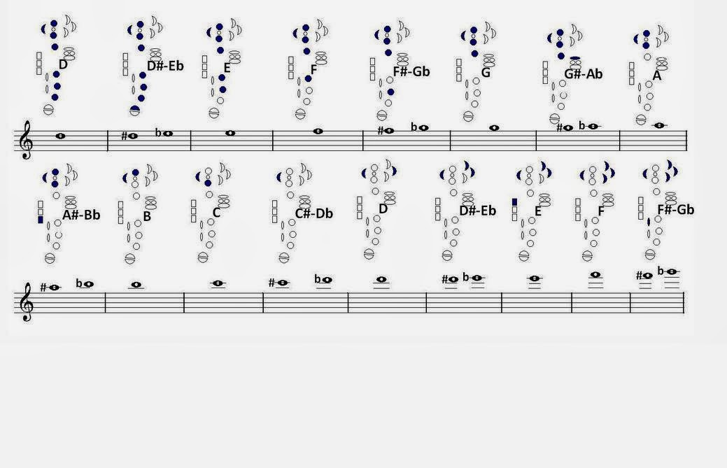 PREGADORES DO EVANGELHO DE JESUS CRISTO AULAS DE SAX TENOR E TECLADO