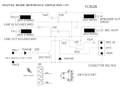Interface HT to PC via RS232