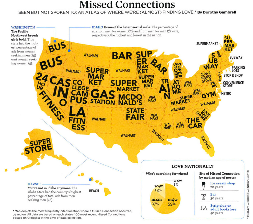 data insights: Data link roundup (week of February 22, 2013)