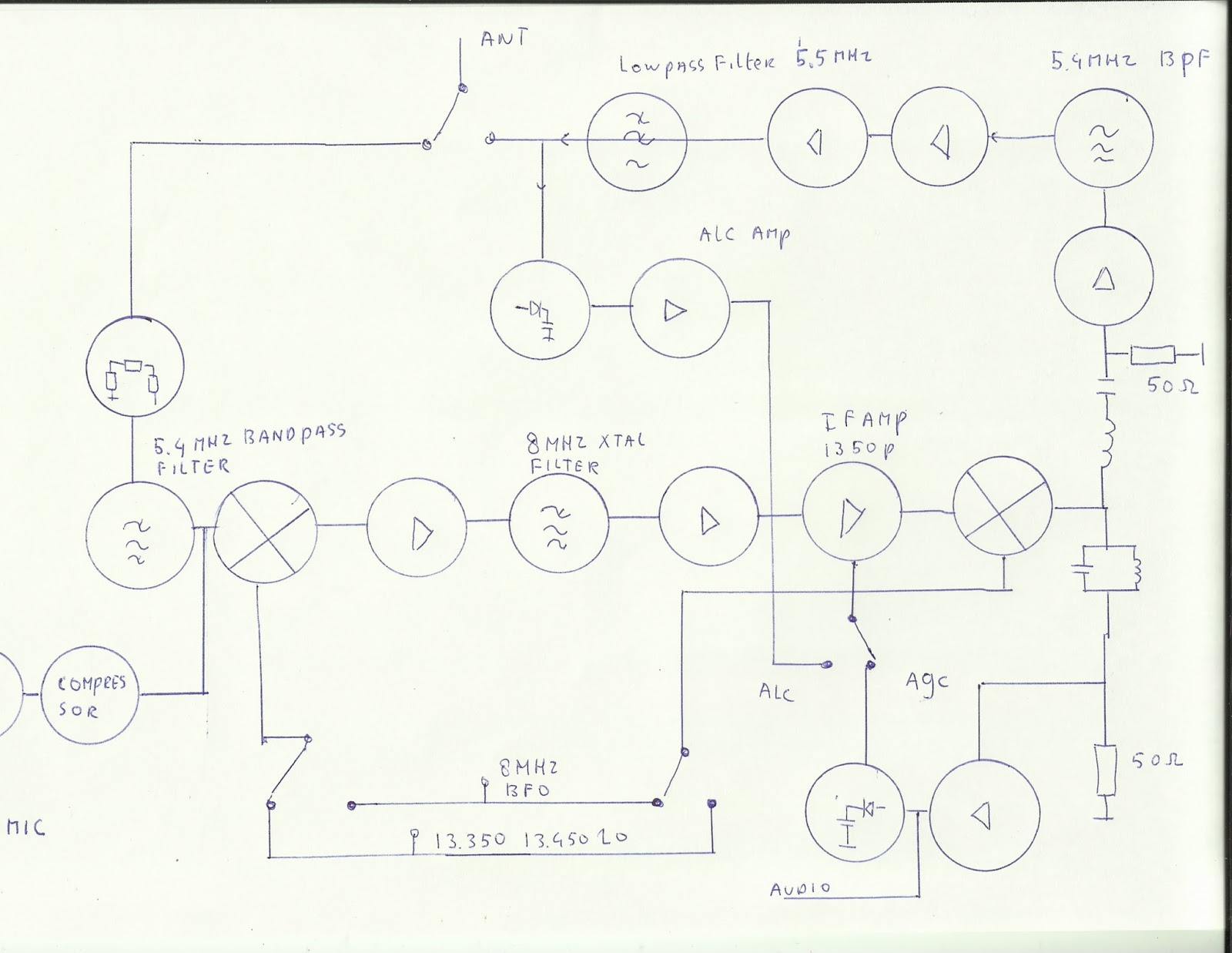 PA3EMY: 60 meter transceiver concept