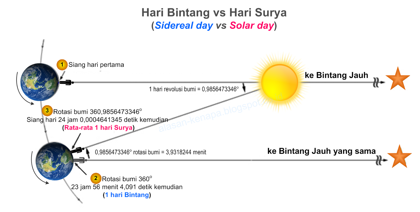 rotasi dan revolusi bumi - wood scribd indo