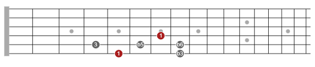 pentatonic scale diagrams for guitar pdf