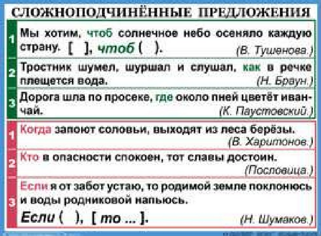 7 предложений спп. Спп с придаточными обстоятельственными таблица. Сложноподчиненное предложение примеры. Строение сложноподчиненного предложения. Спп предложения примеры.