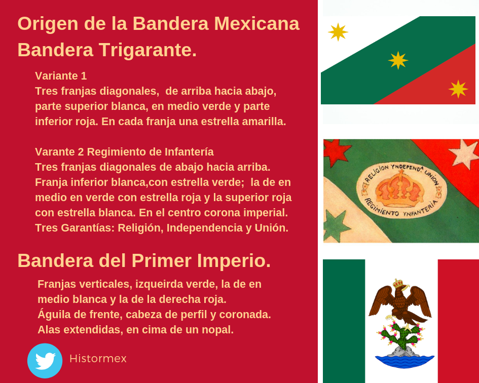 HISTORMEX Bandera de México, historia