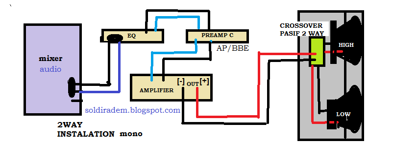 Urutan Instalasi Sound Sistem 2 Way Dan 3 Way - tips and trik 4