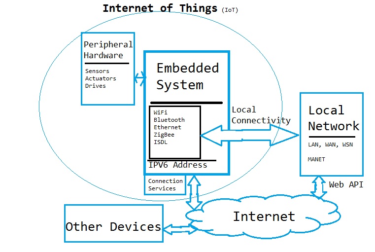 BEST BE PROJECTS: 2014
