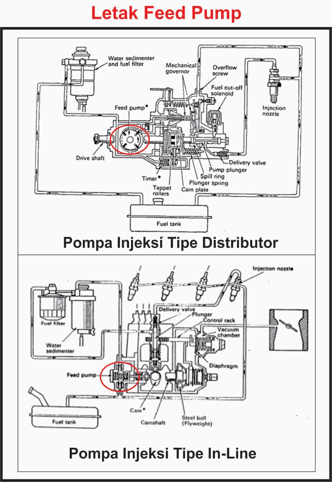 Fungsi Dan Cara Kerja Feed Pump Pada Pompa Injeksi Diesel Tipe InLine