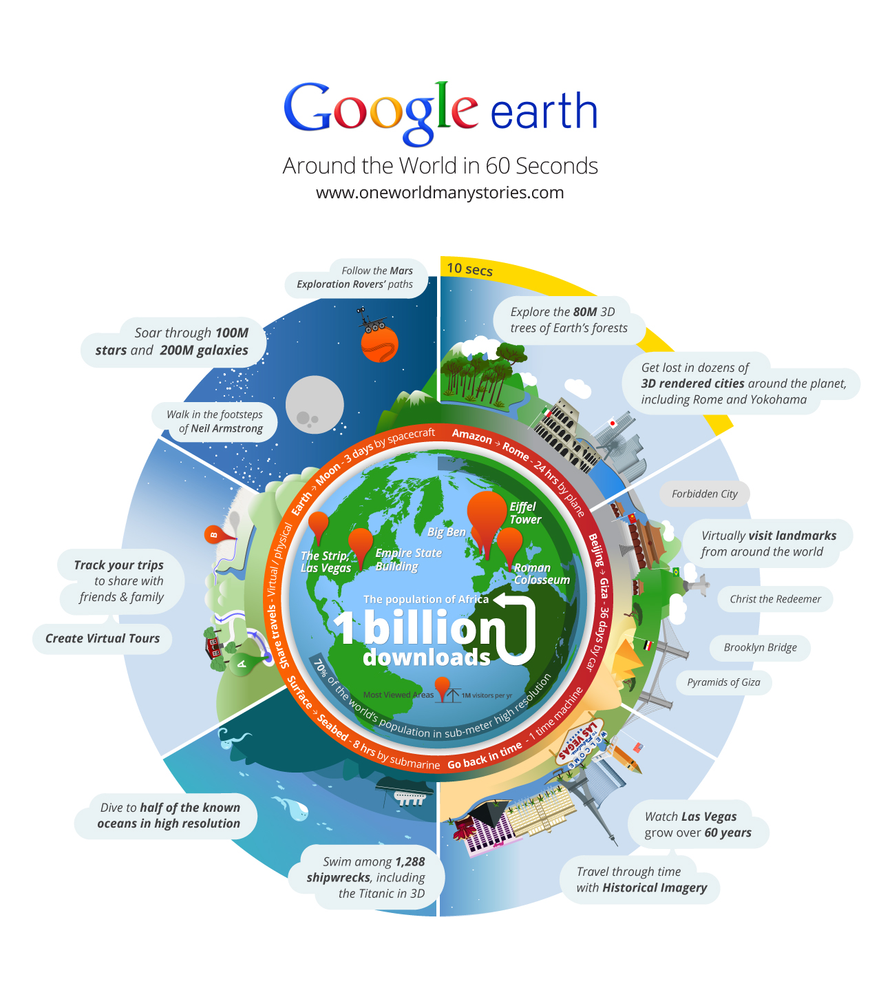 Billion times. Земля инфографика. Инфографика планеты. Гугл Earth. Планета земля инфографика.