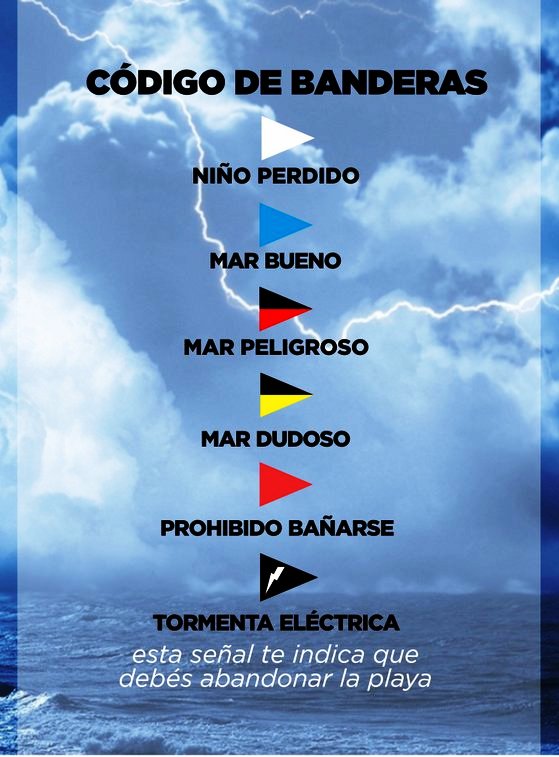 Resultado de imagen para codigo de banderas en playa argentina