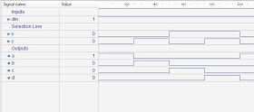 Vhdl Code For 1 4 Demux Vhdl Code For 1 4 Demux