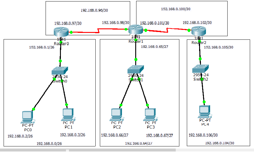 Redistribution of rip and eigrp EIHeducation
